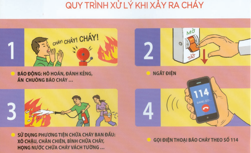 Một số khuyến cáo để đảm bảo an toàn phòng cháy, đảm bảo an toàn điện trong gia đình 