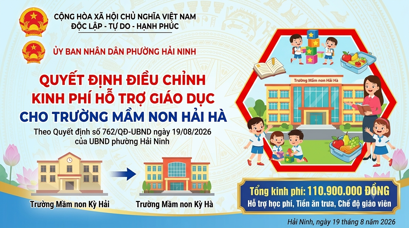 uyết định số 762/QĐ-UBND ngày 19/08/2026 của UBND phường Hải Ninh về việc điều chỉnh kinh phí hỗ trợ giáo dục cho trường Mầm non Hải Hà