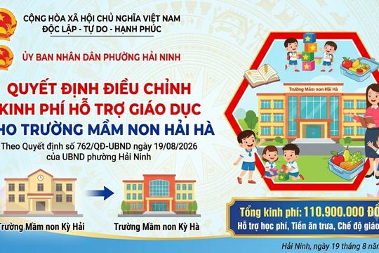 uyết định số 762/QĐ-UBND ngày 19/08/2026 của UBND phường Hải Ninh về việc điều chỉnh kinh phí hỗ trợ giáo dục cho trường Mầm non Hải Hà